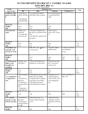 Đề kiểm tra học kỳ I năm học 2014 - 2015 môn Hoá học lớp 11 thời gian 45 phút